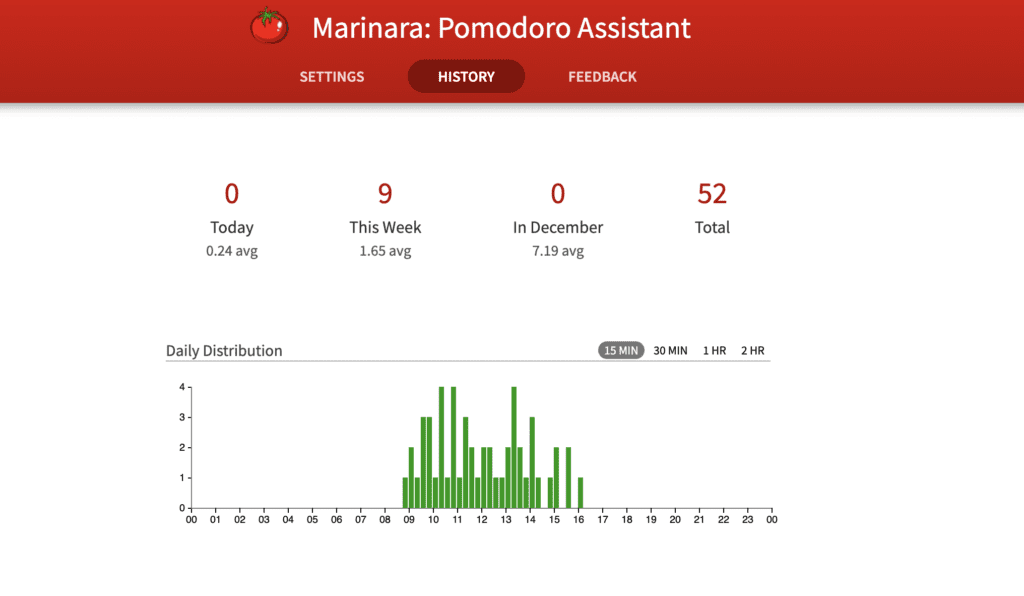 Mariana Pomodoro Assistente