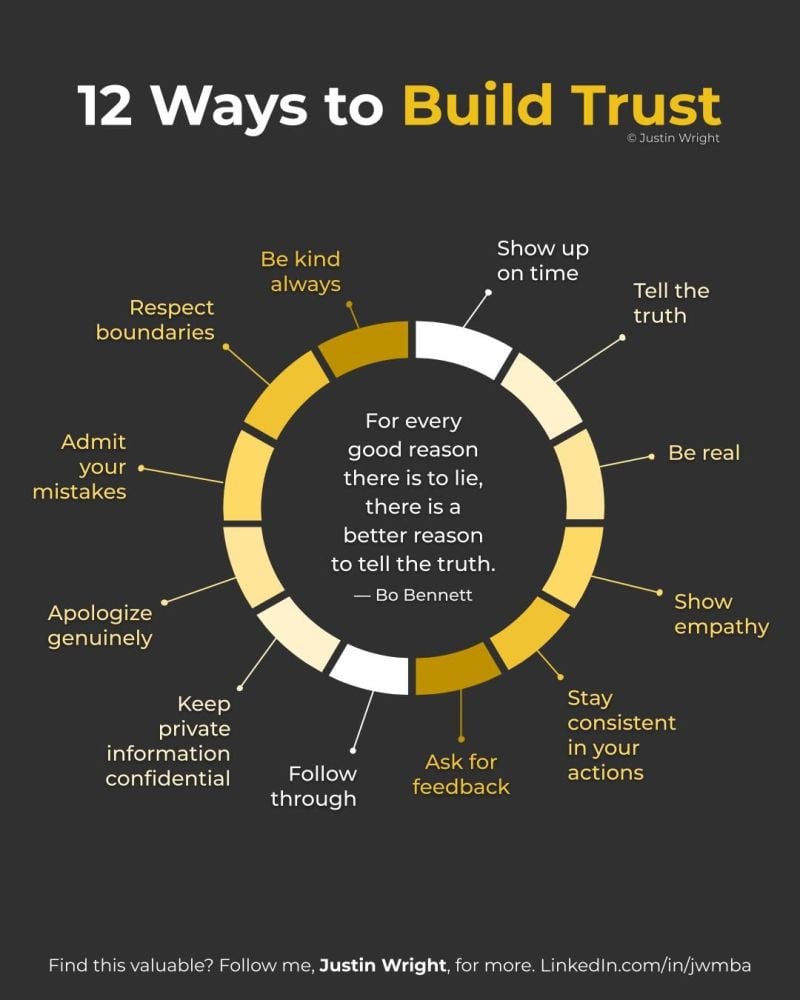 image showing 12 different ways to build trust as part of the upselling defintion