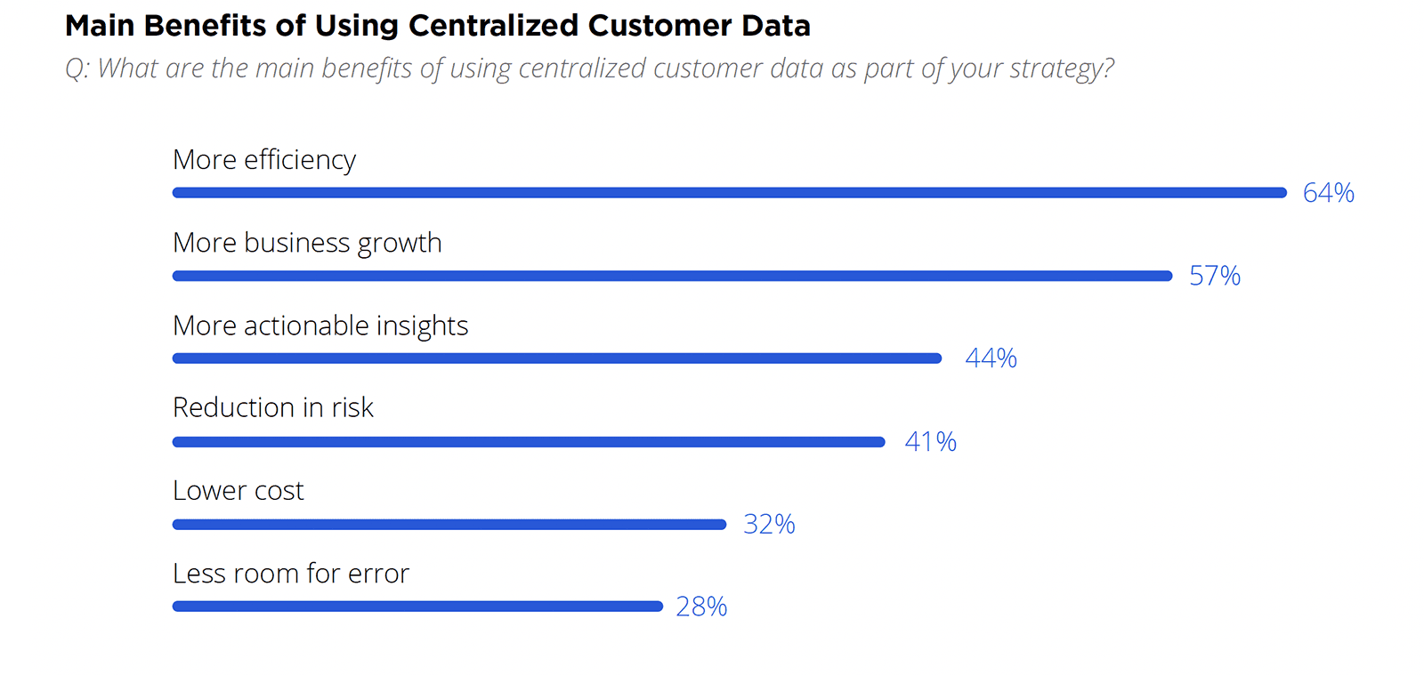 Las ventajas de la centralización de datos en los sistemas CRM.