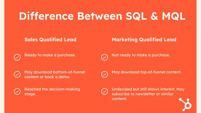 メールアウトリーチツールのSQL MQL差HUBSPOT