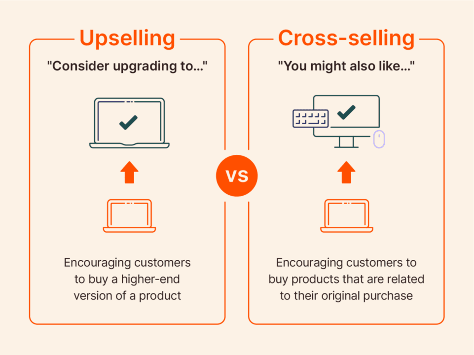 Upselling vs. Cross-Selling