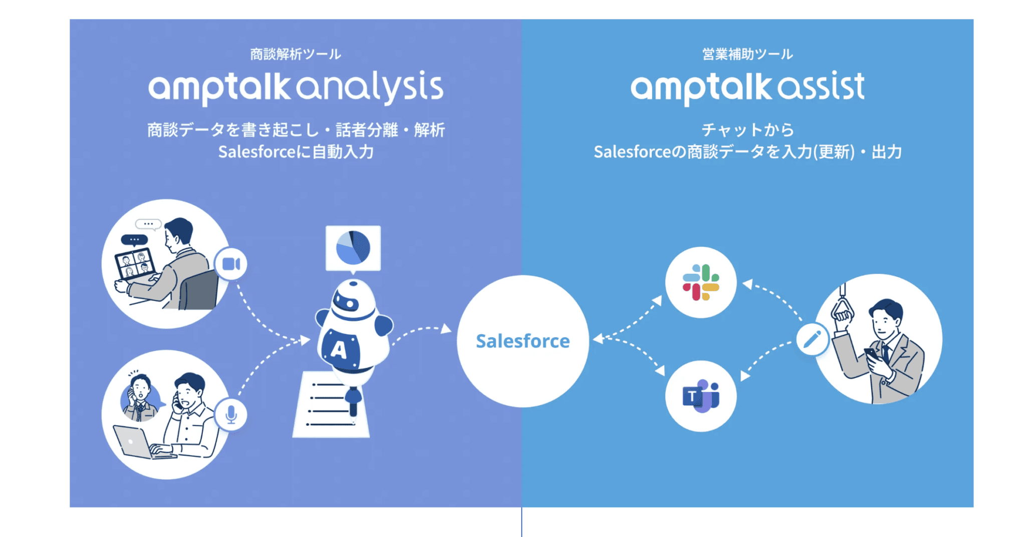 Quelle: Amptalk