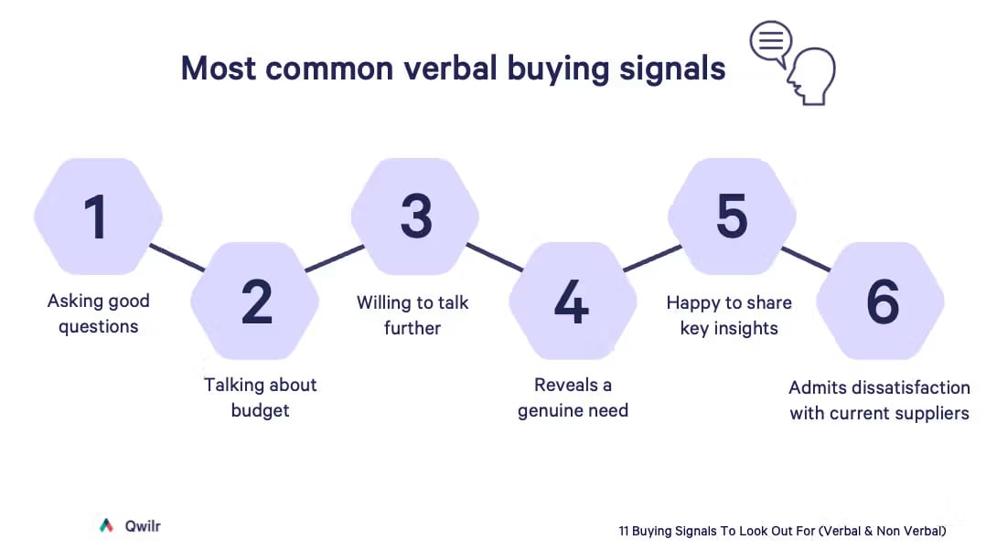 Source Qwillr Common Buying Signals