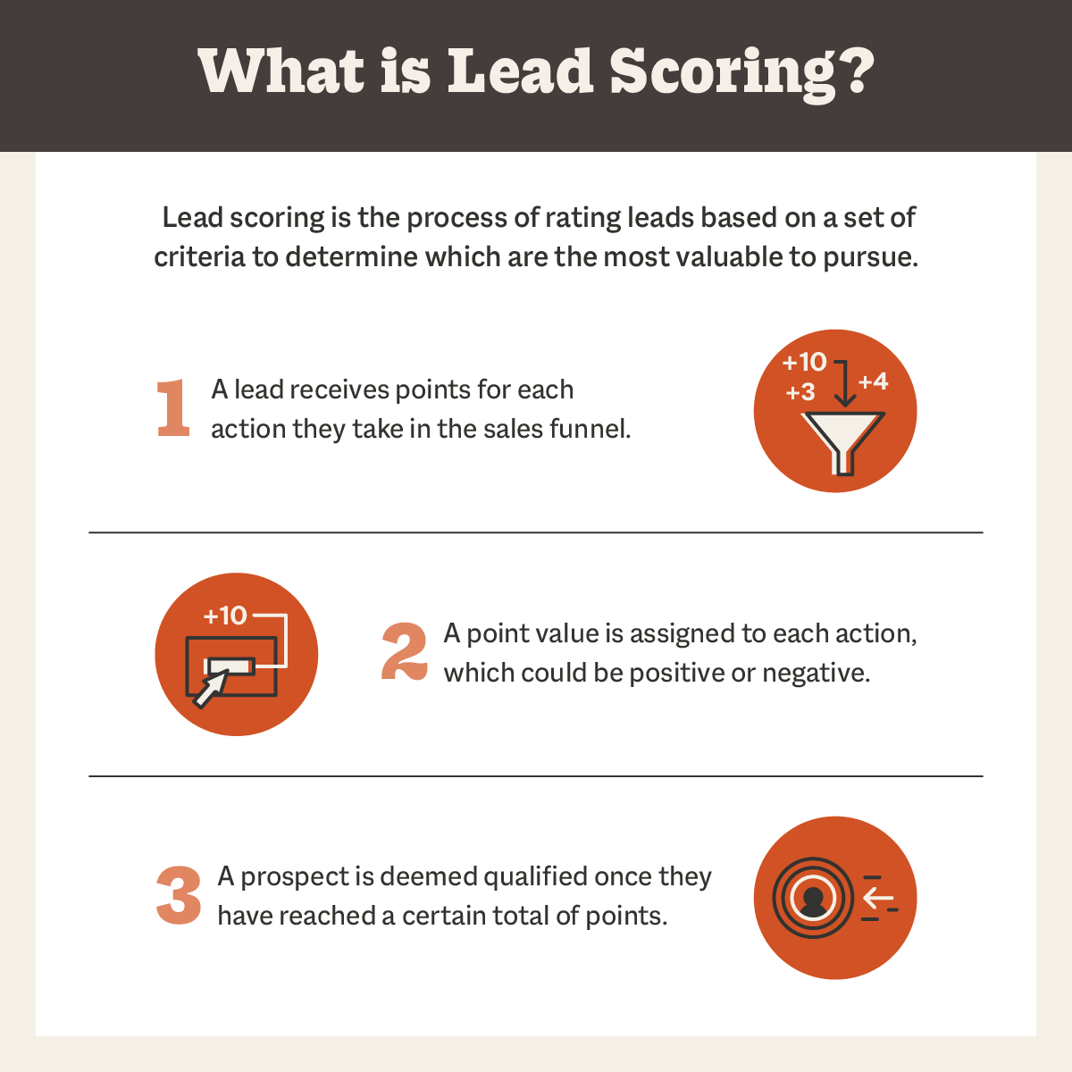 o que é pontuação de leads