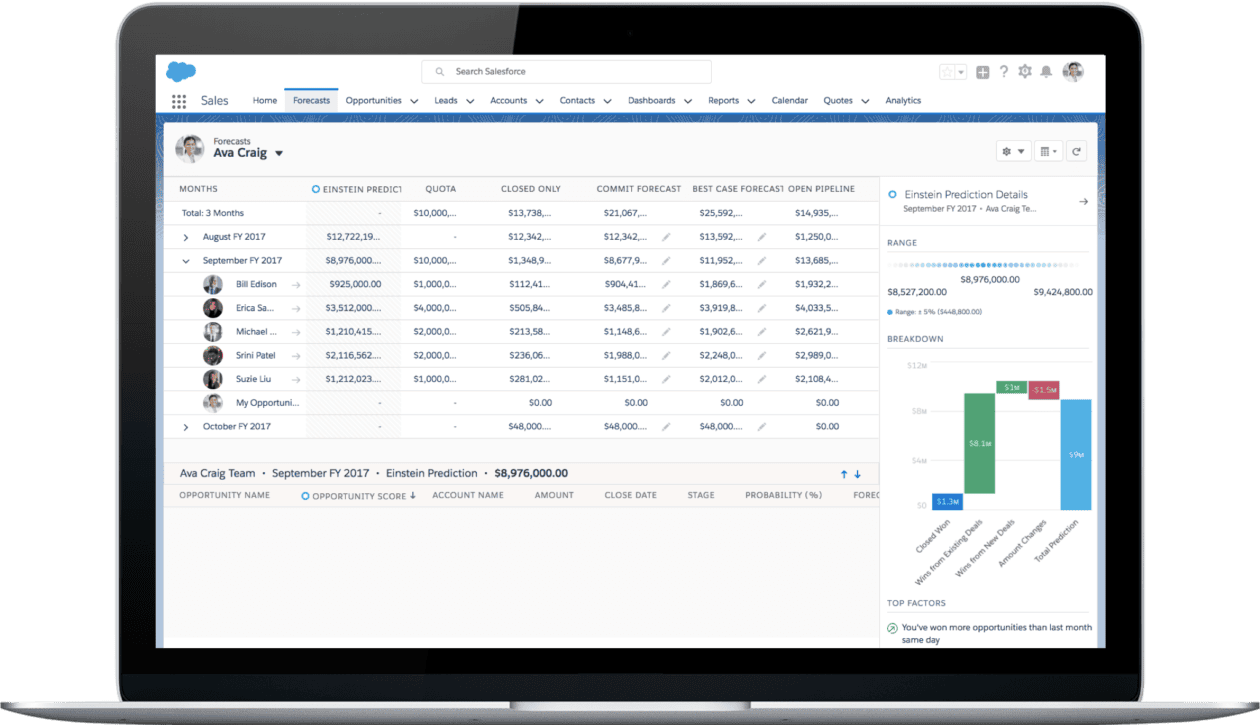 Prévisions de ventes Salesforce avec Einstein Predicts