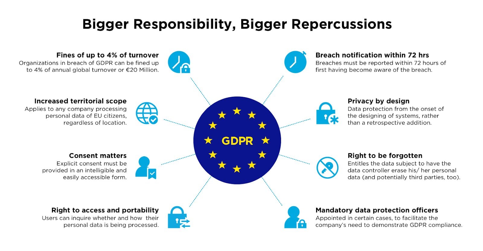 Linee guida GDPR di emotiv.com