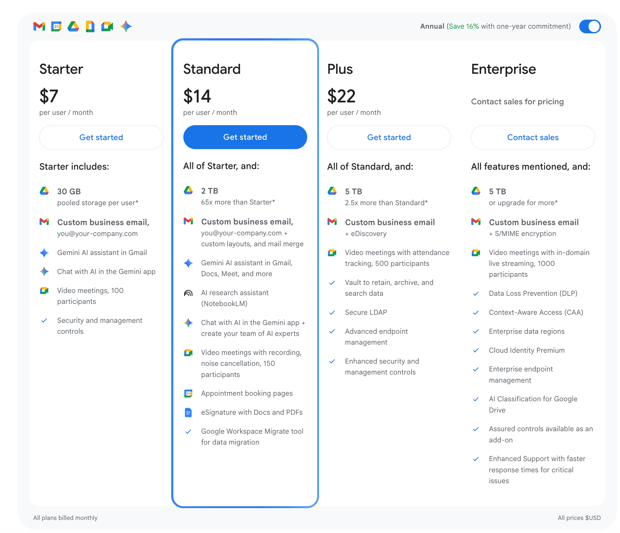 Цены на Google Workspace