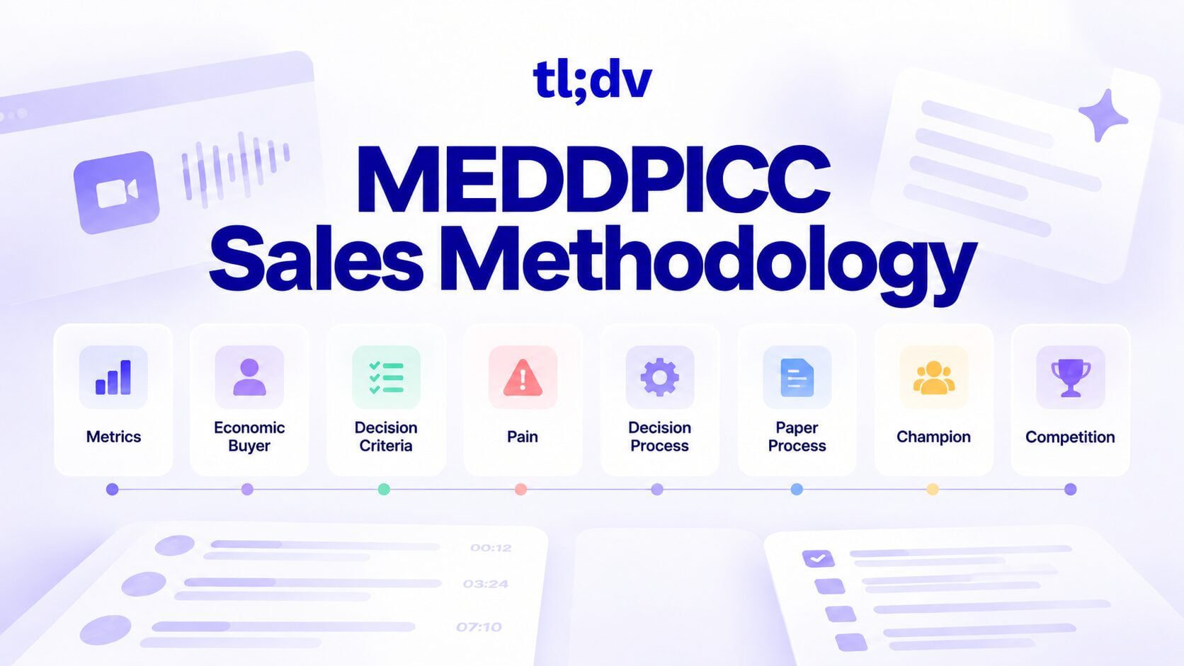 MEDDPICC Sales Methodology
