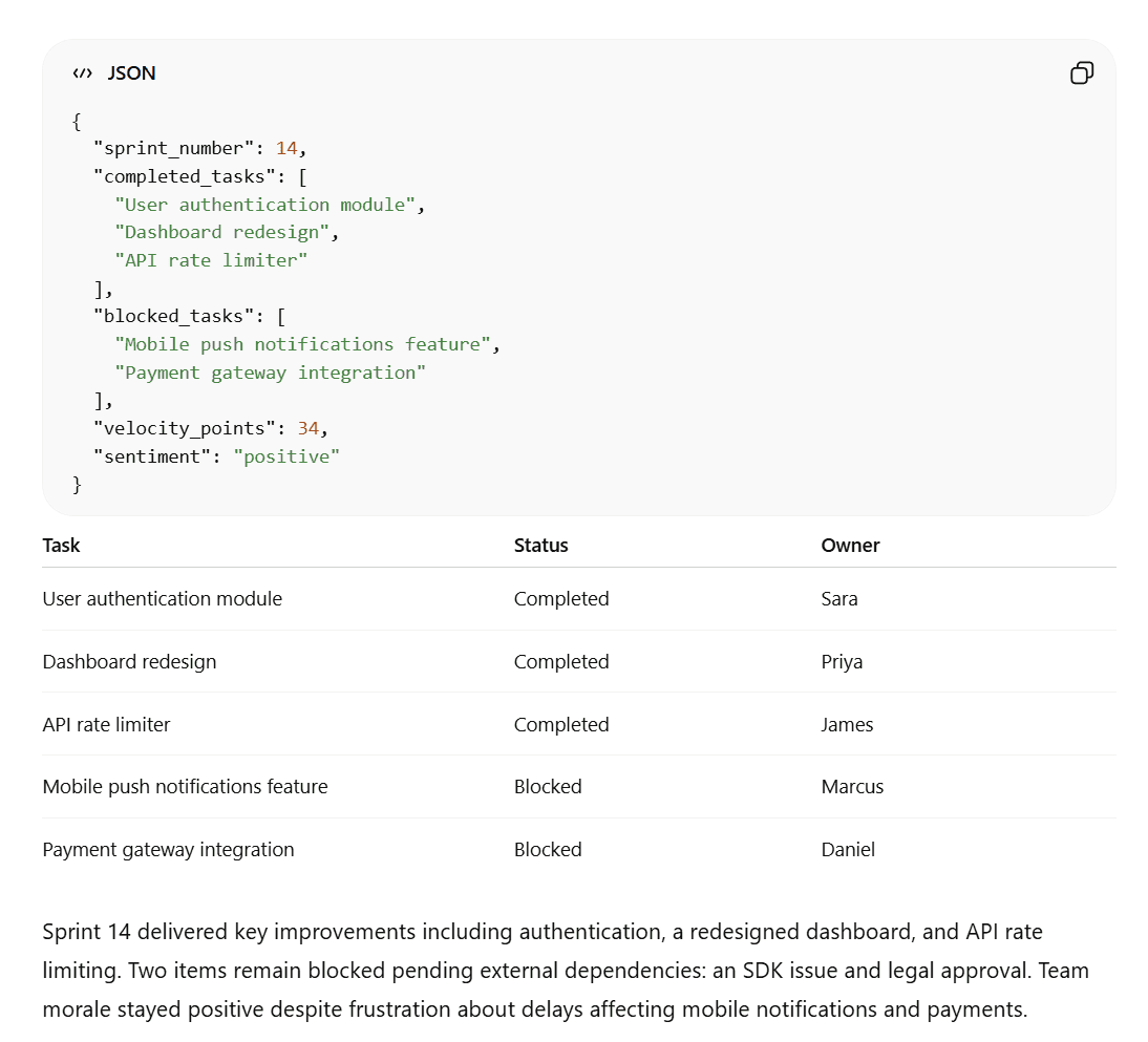 ChatGPT's structured output results, featuring perfectly formatted JSON with syntax highlighting and an exact 40-word summary.