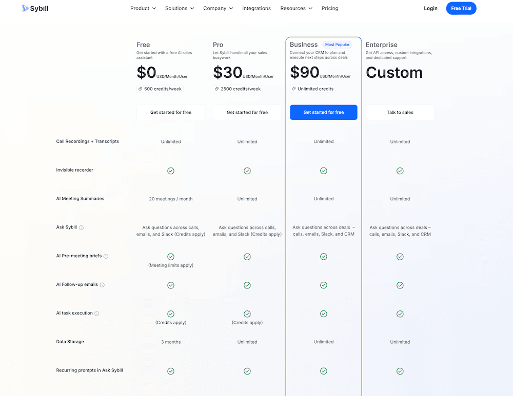 sybill pricing