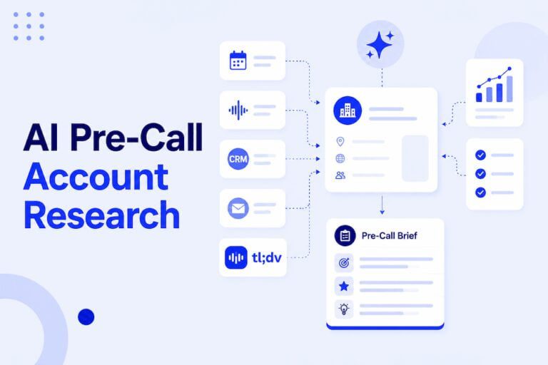 AI Pre-Call Account Research