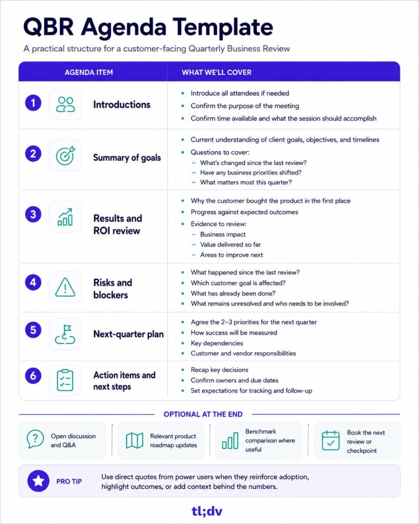 QBR agenda template with six steps from customer priorities to actions and owners