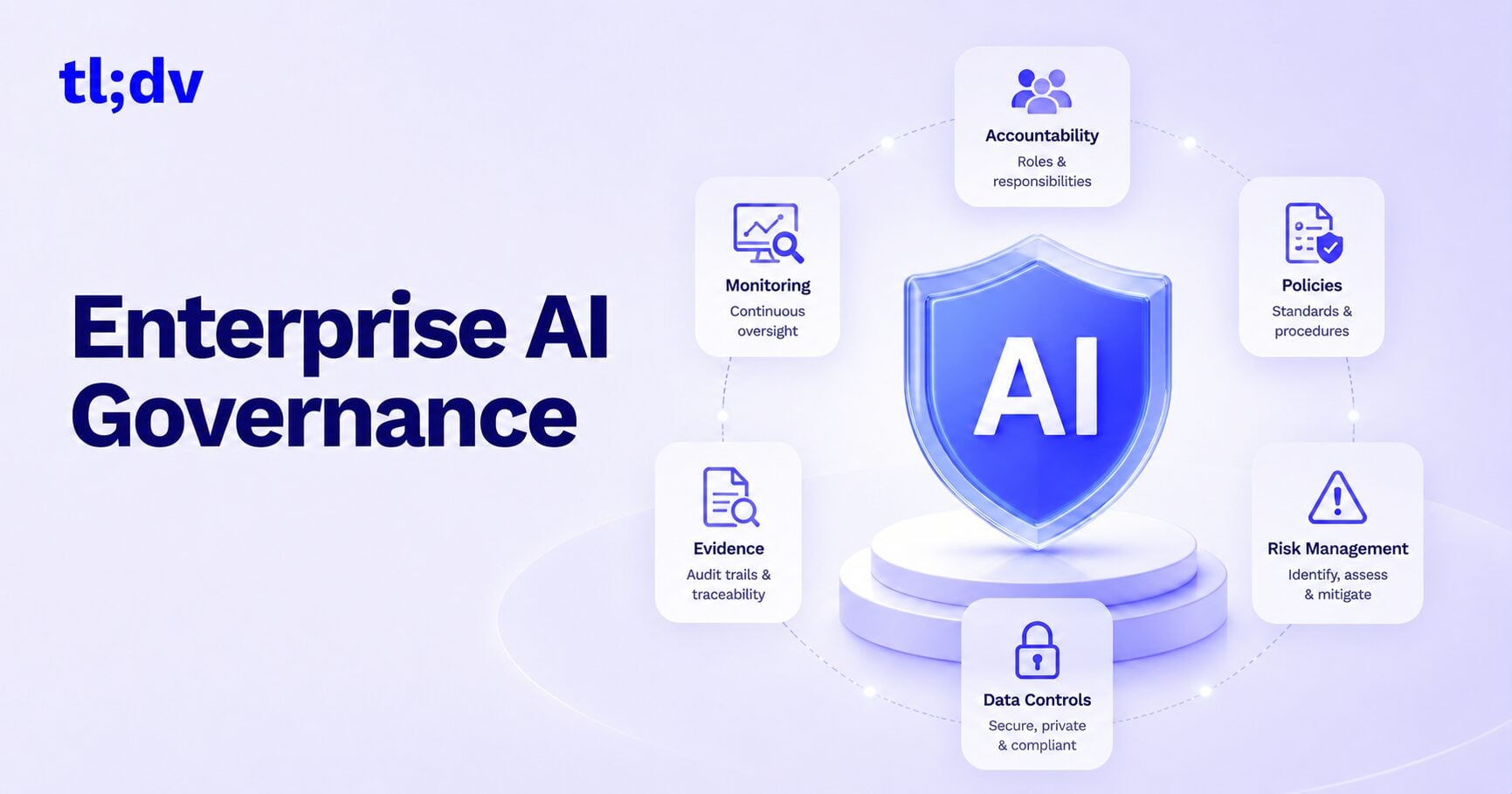 Enterprise AI governance illustration with an AI shield and governance controls.