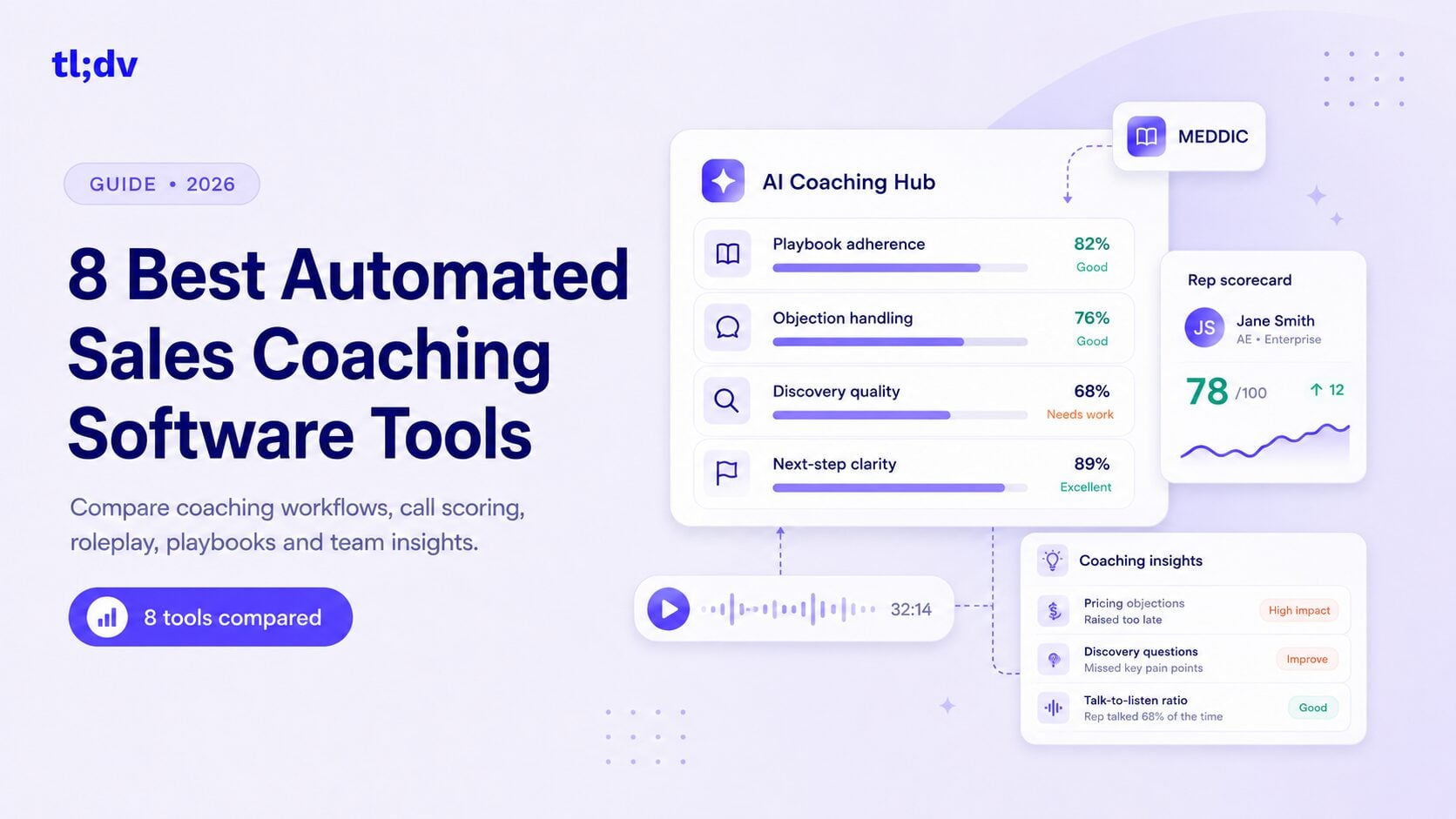 8 Best Automated Sales Coaching Software Tools in 2026