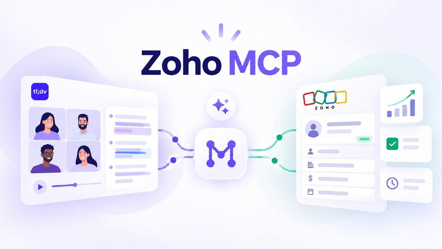 Zoho MCP guide