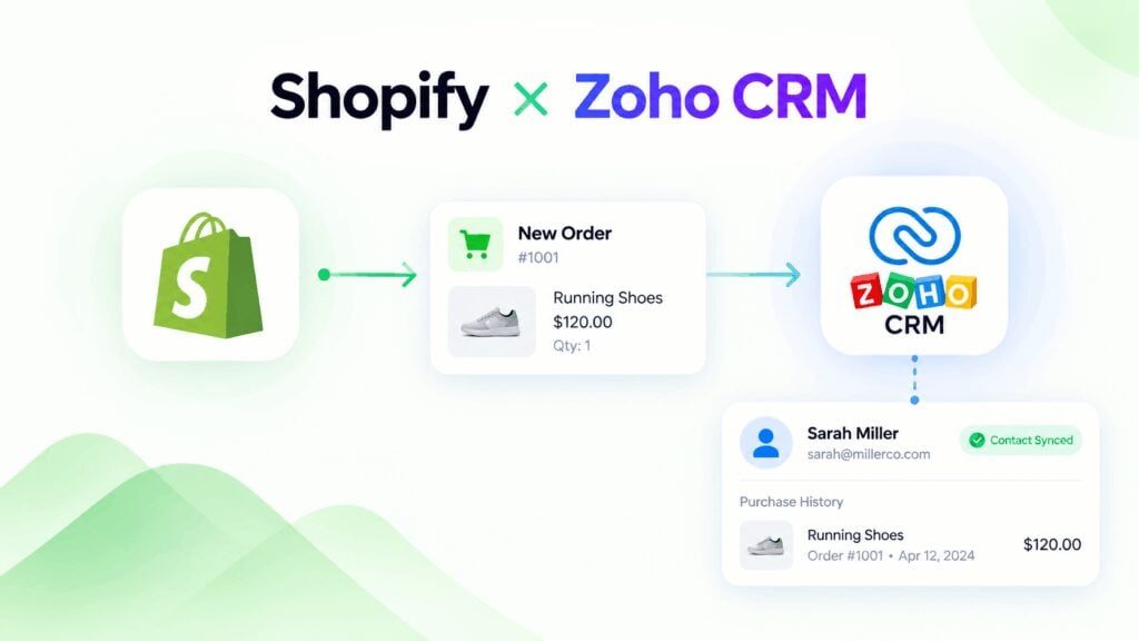 Shopify Zoho CRM Integration