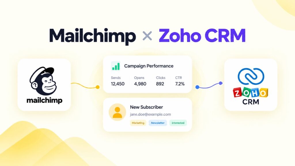 Mailchimp Zoho CRM Integration