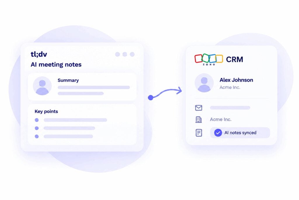 tl;dv meeting recording synced to a Zoho CRM customer record