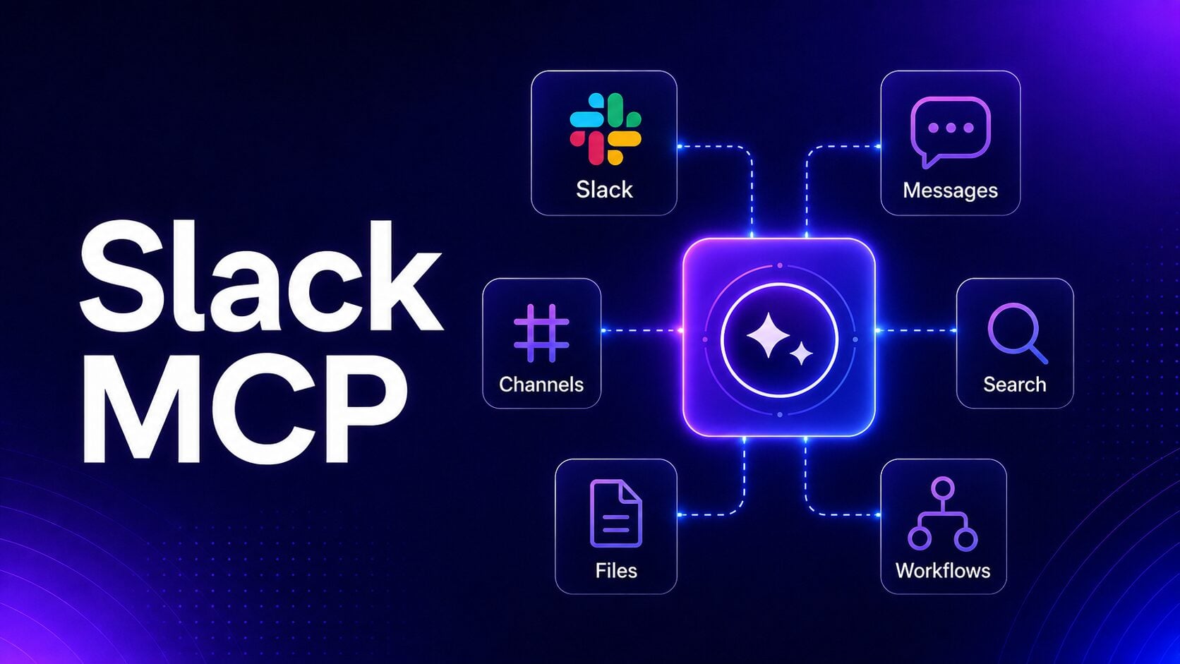 Slack MCP integration