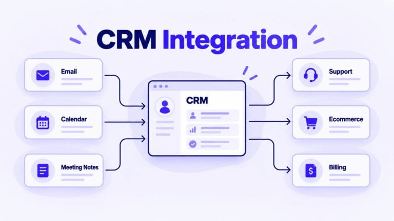 CRM integration workflow