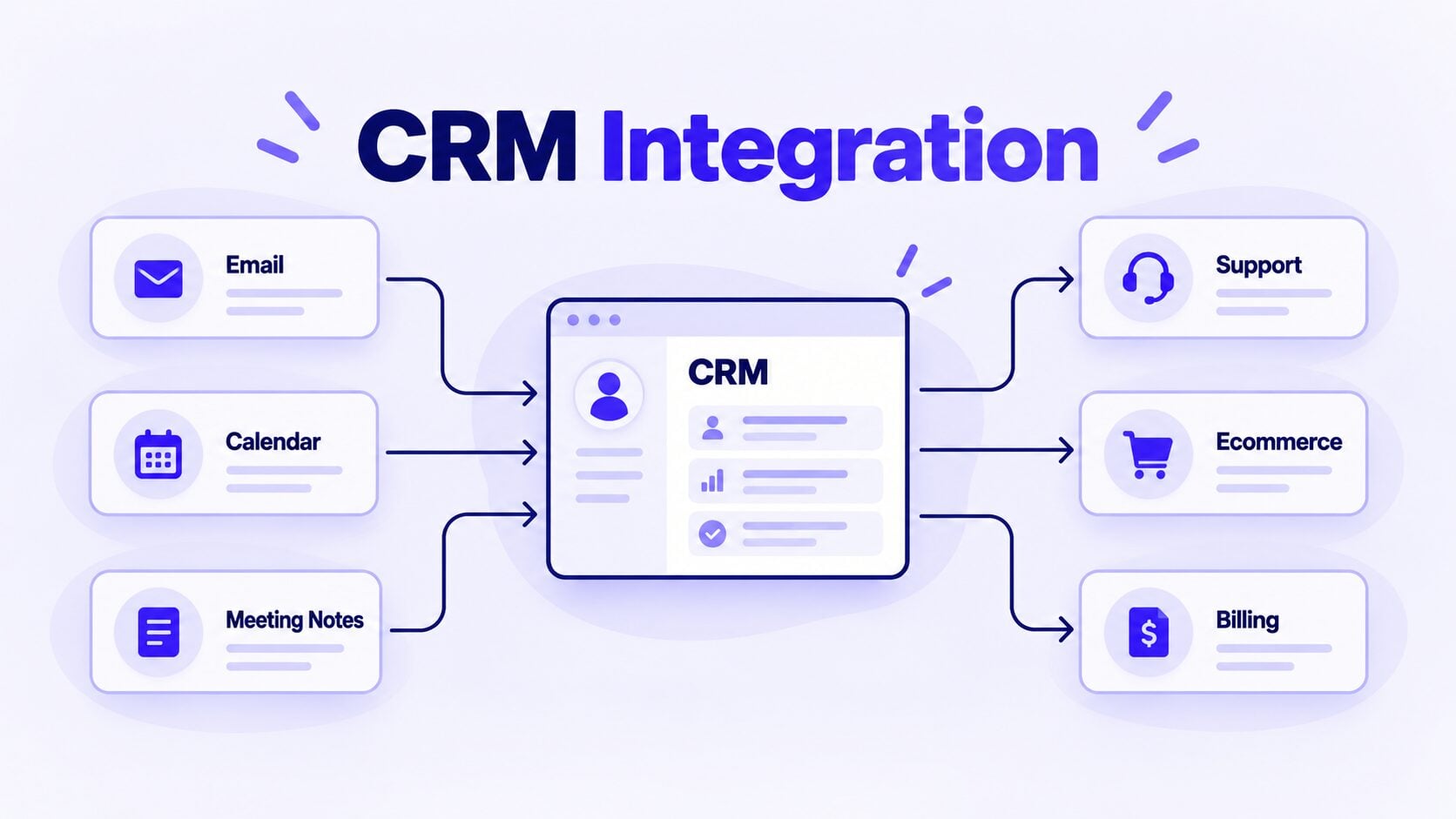 CRM integration workflow