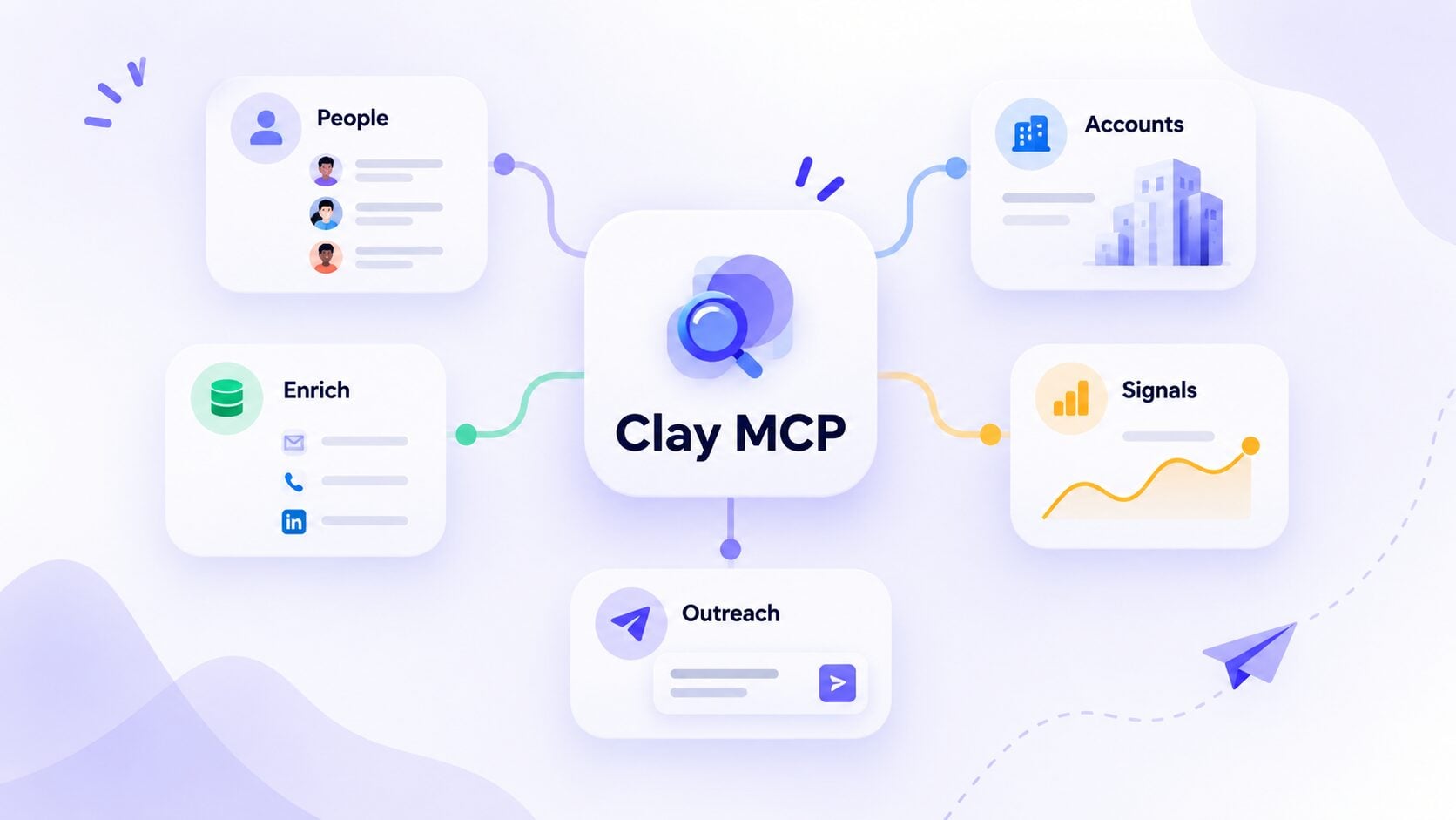 Clay MCP for people search, account research, enrichment, signals, and outreach