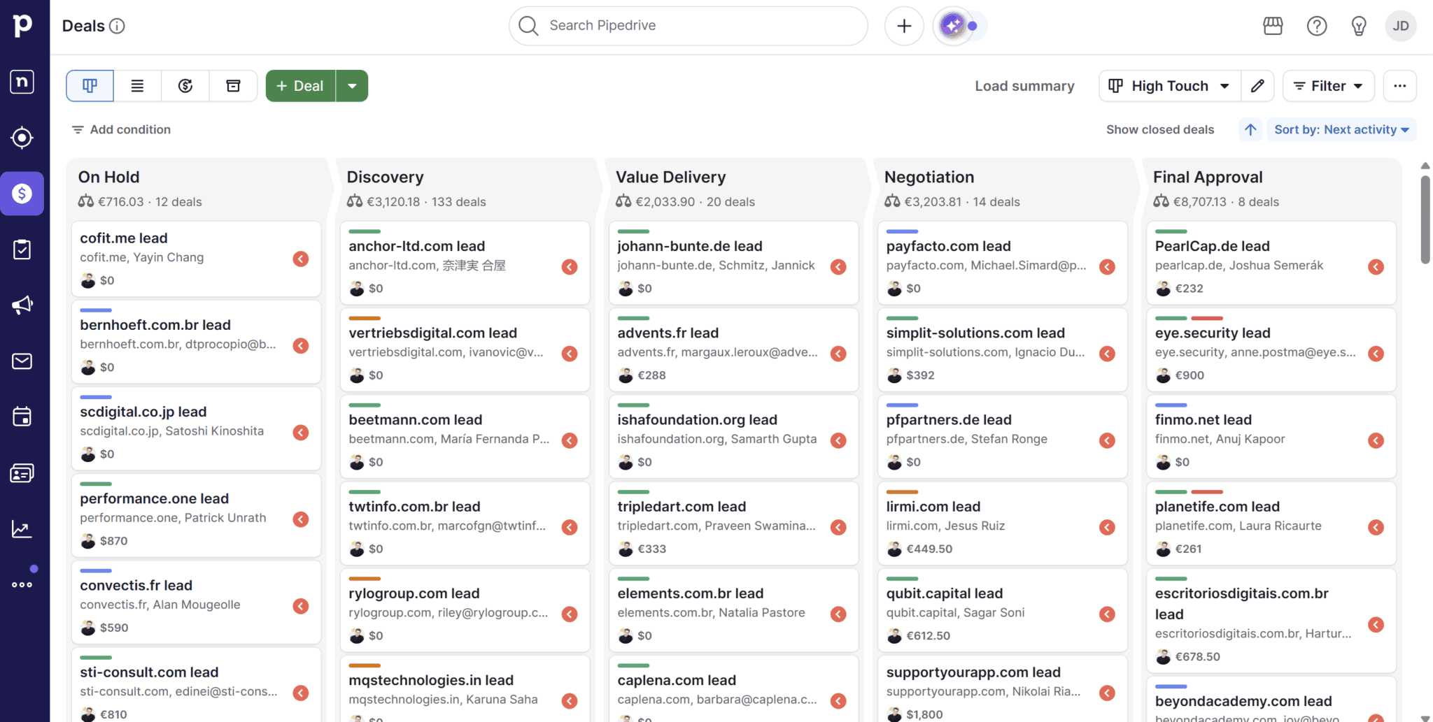 Pipedrive deals dashboard