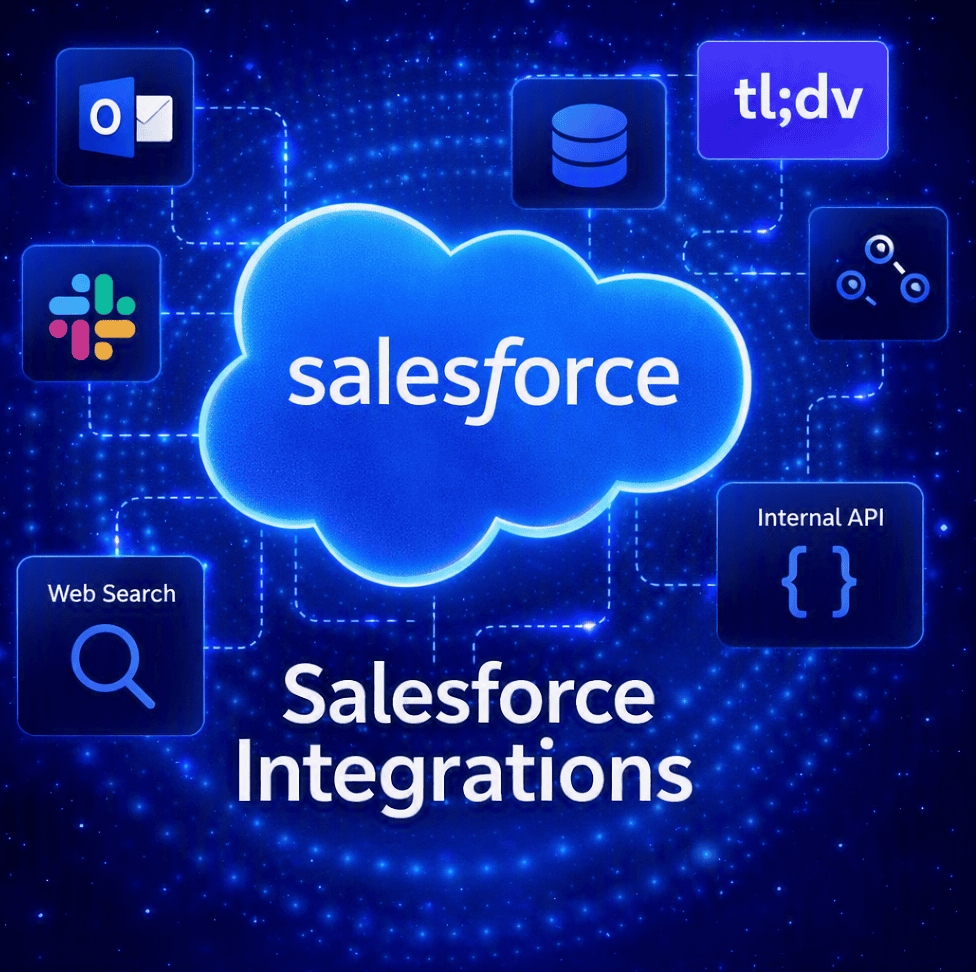 Salesforce Integrationen im Jahr 2026