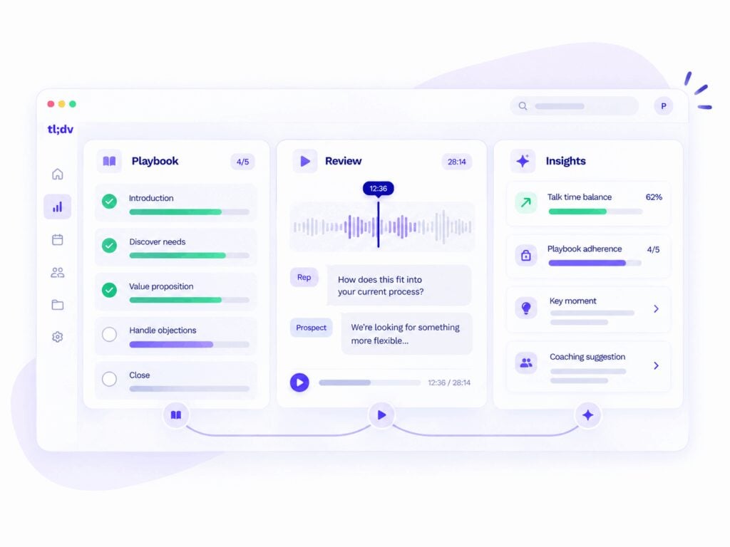 AI sales coaching dashboard