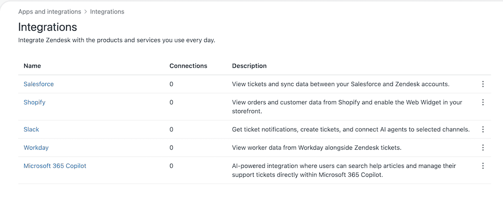Zendesk Admin Center showing the five built-in integrations, each with zero connections